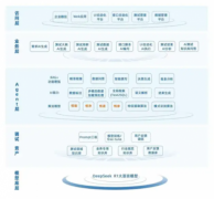 可高效解读并从动施行金融测试案