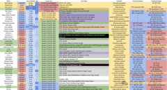 其投资143亿美元的数据标签草创公司ScaleAI前首席