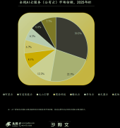 <b>成为中国互业中第一个把DeepLearning提到焦点手艺</b>